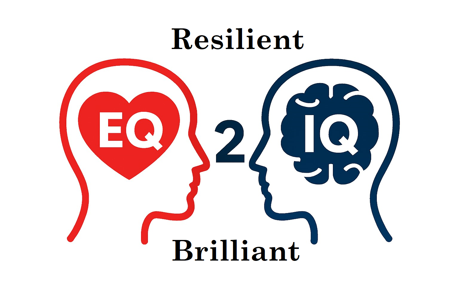 EQ2IQ